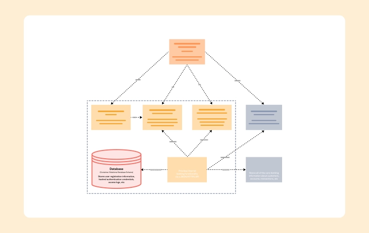 c4 diagrams